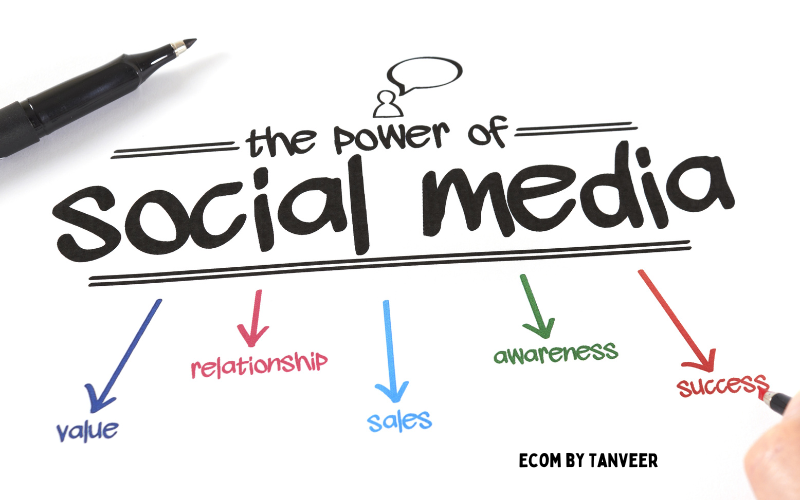 Boosting Online Sales Through Social Media